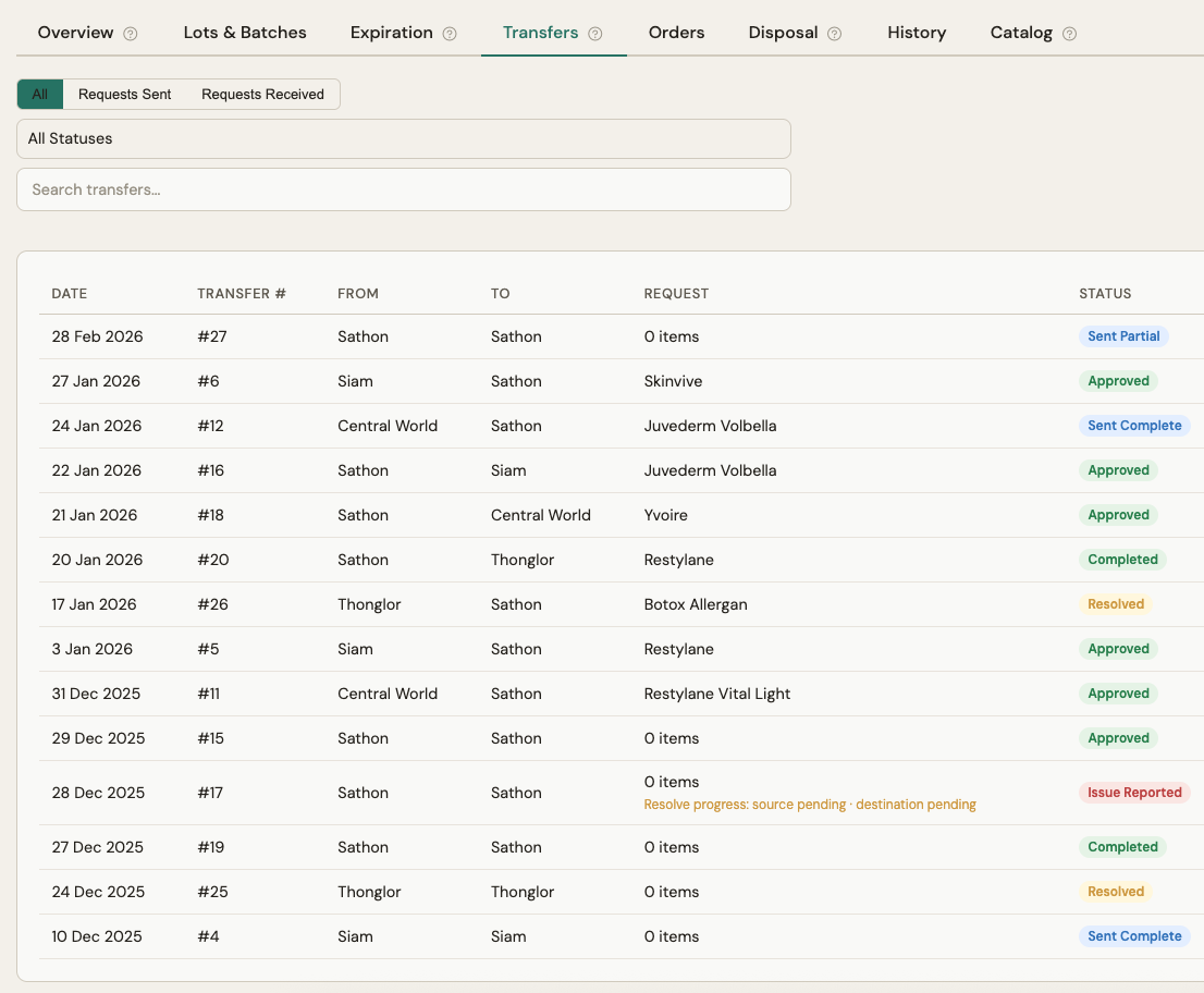 Inventory Interface - Reporting