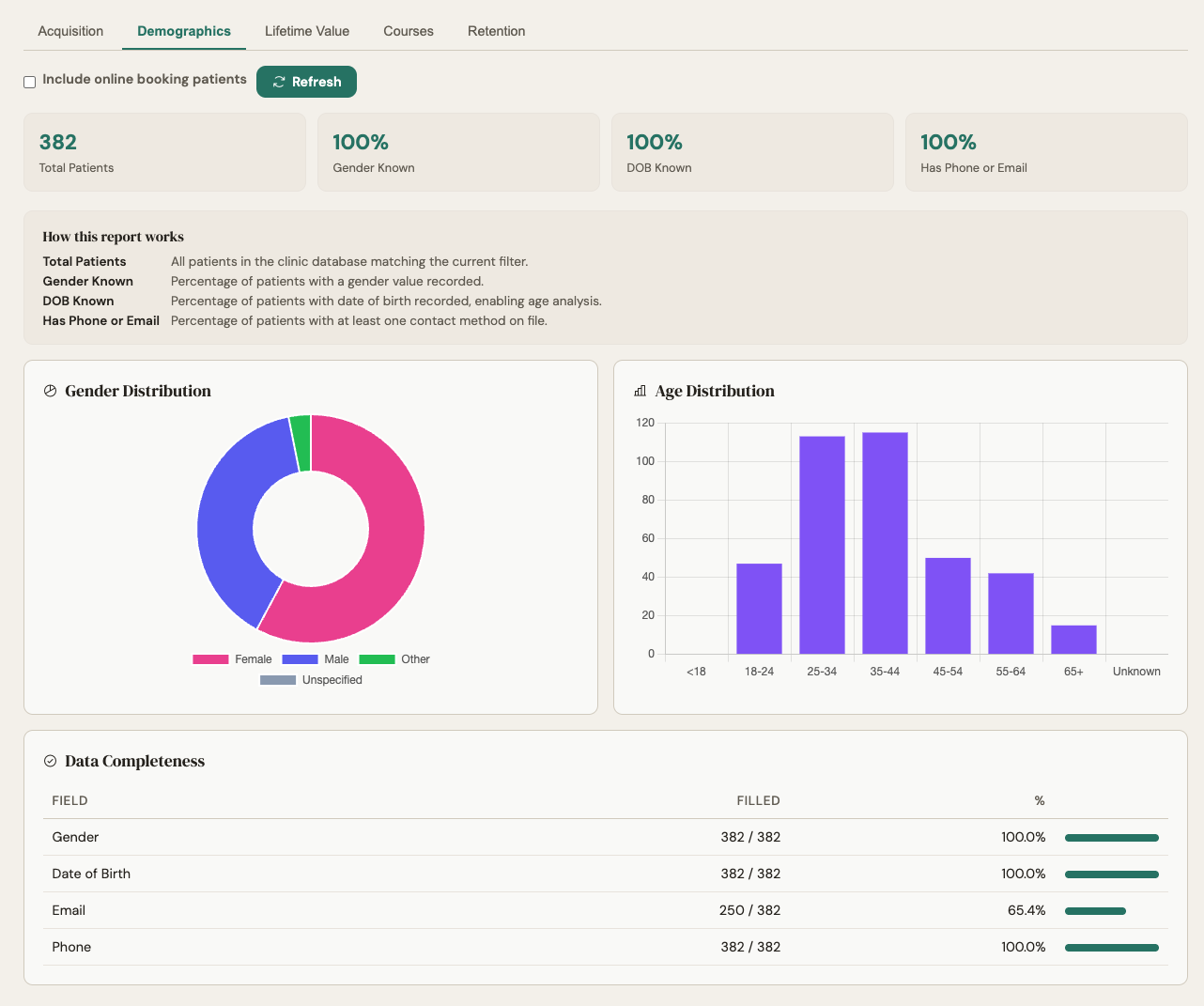 Patient Demographics Analytics