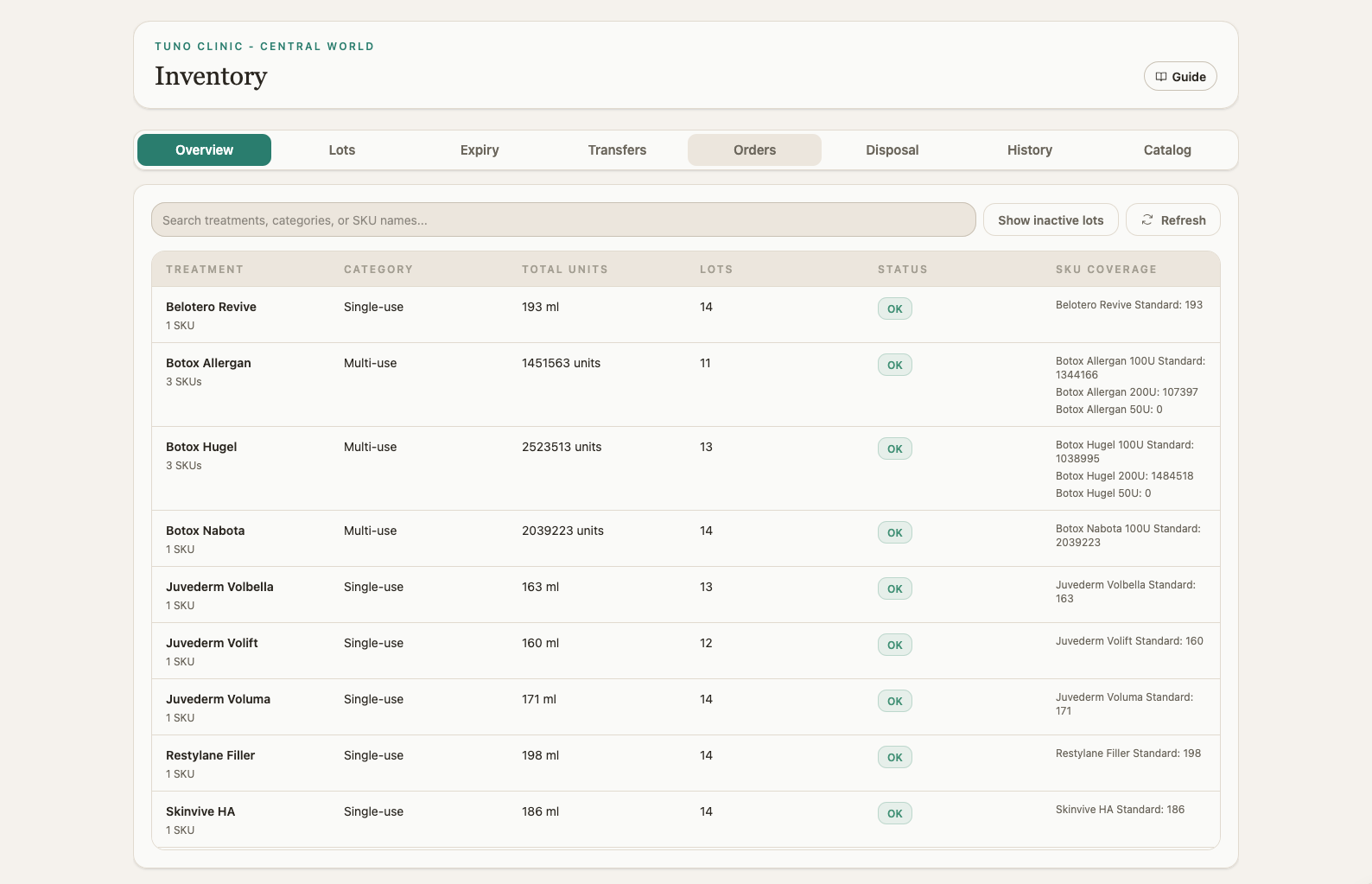 Inventory workspace overview