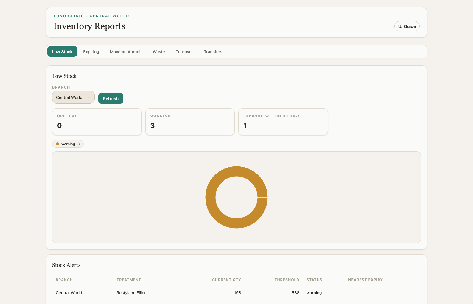 Inventory reports analytics view