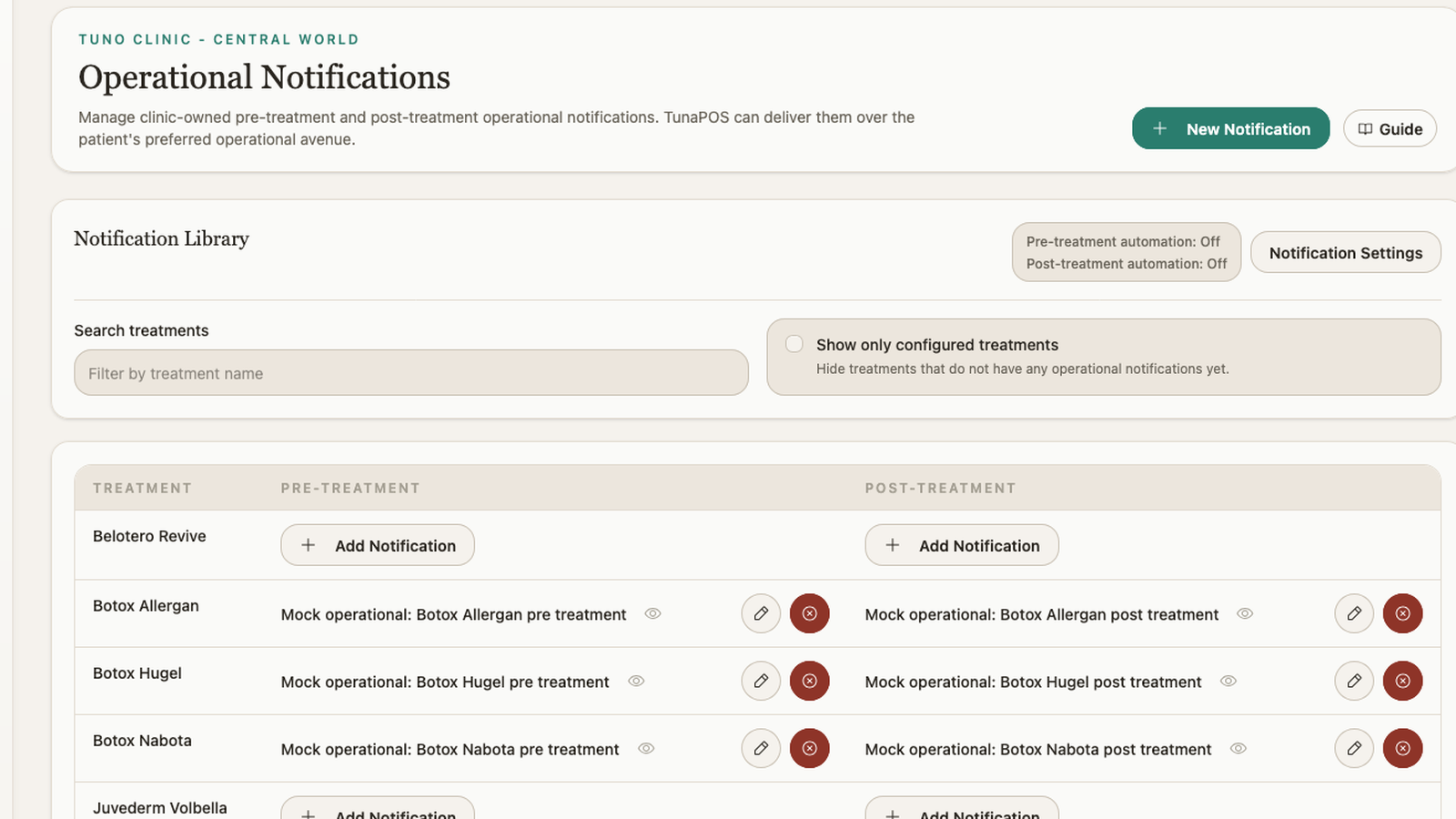 Operational notifications library with pre-treatment and post-treatment templates